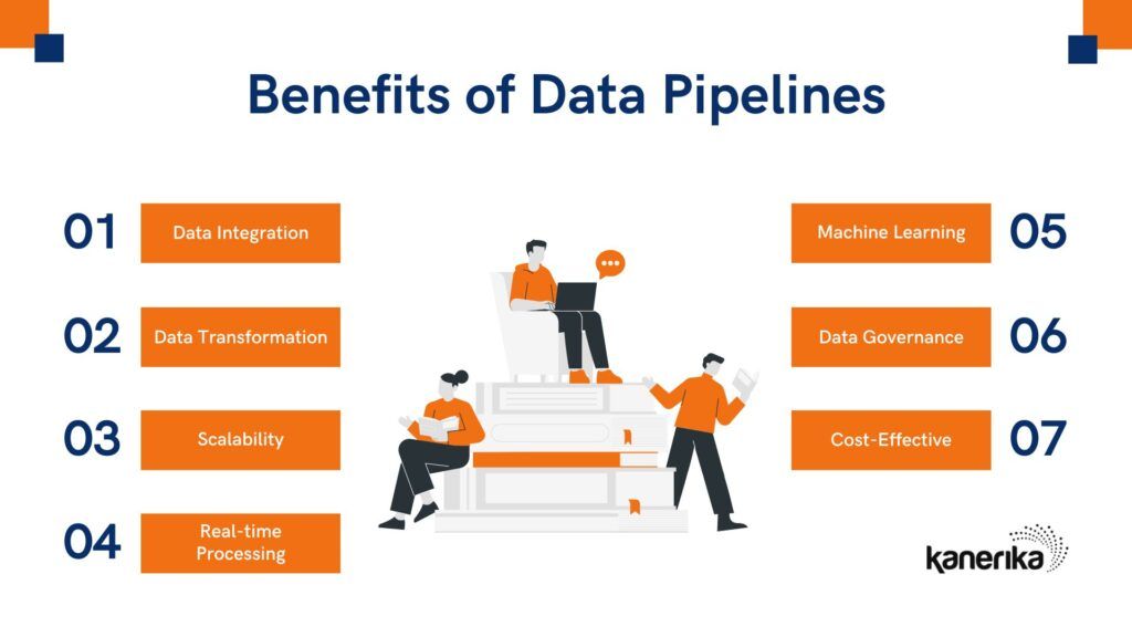 A data pipeline is a process that moves data from one or more sources to a destination or multiple destinations. A data pipeline involves a series of steps that transform the data into a usable format.