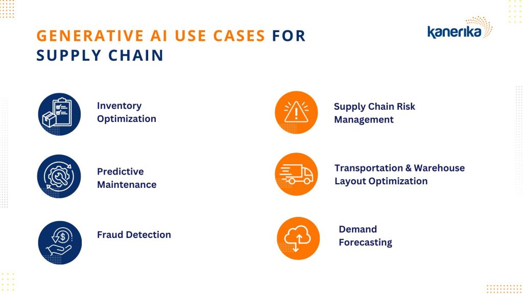 Top Use Cases Of Generative Ai For Supply Chain Management