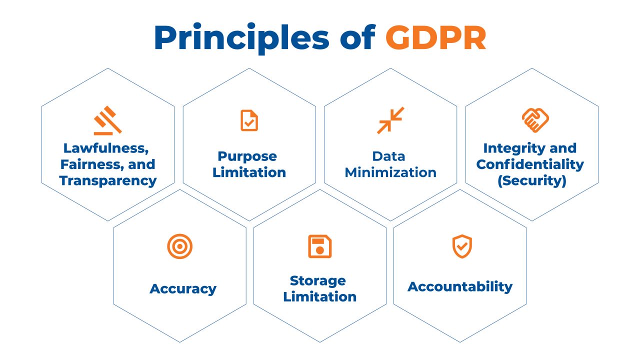 GDPR And CCPA Compliance Essential Guide For Businesses