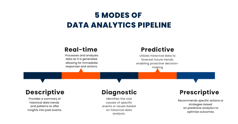 " describes data analytics pipeline modes"