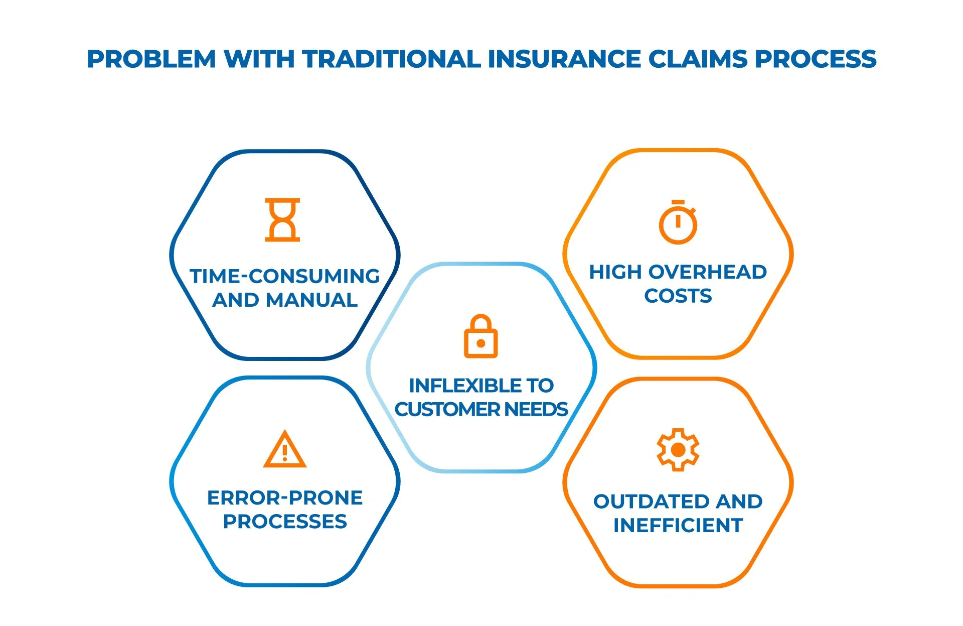 Problem with Traditional Insurance Claims Process_Kanerika