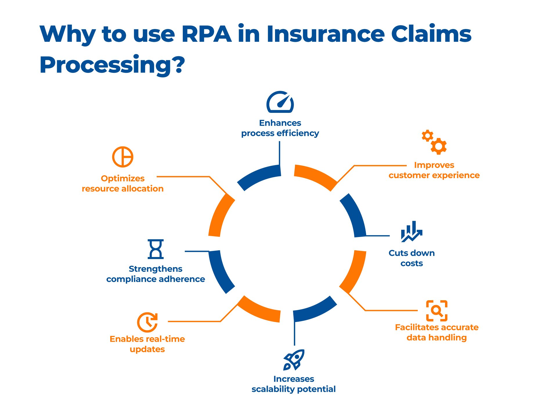 Why to use RPA in Insurance Claims Processing_Kanerika 