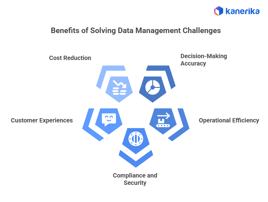 Benefits of solving data management challenges