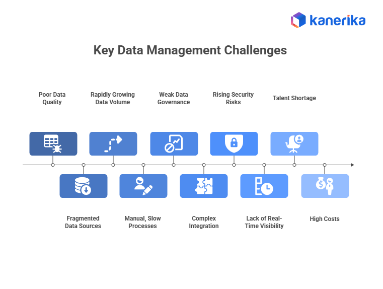 Key Data Management Challenges