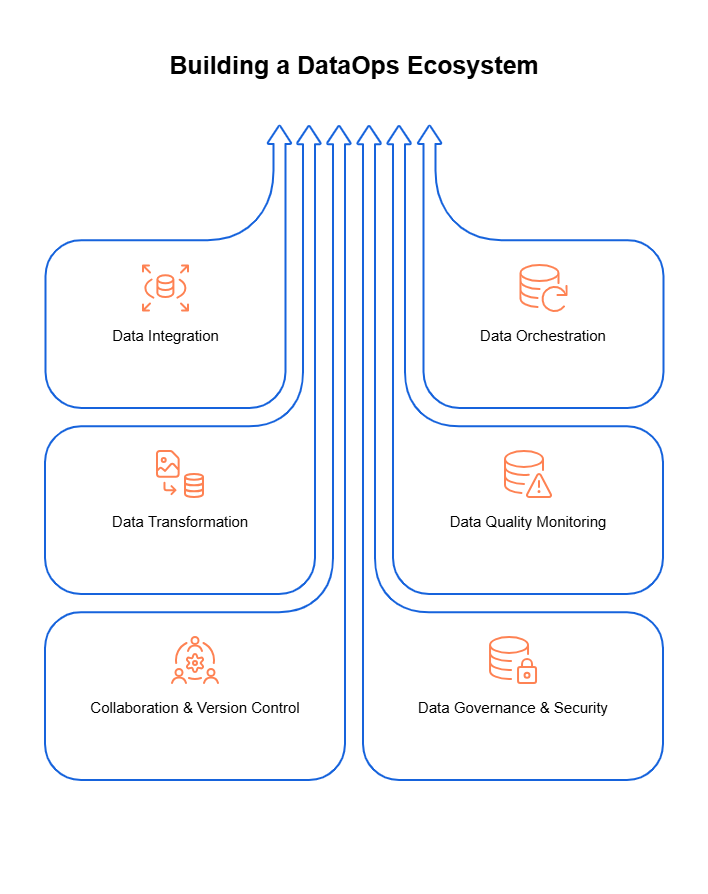  Core Components of DataOps Tools