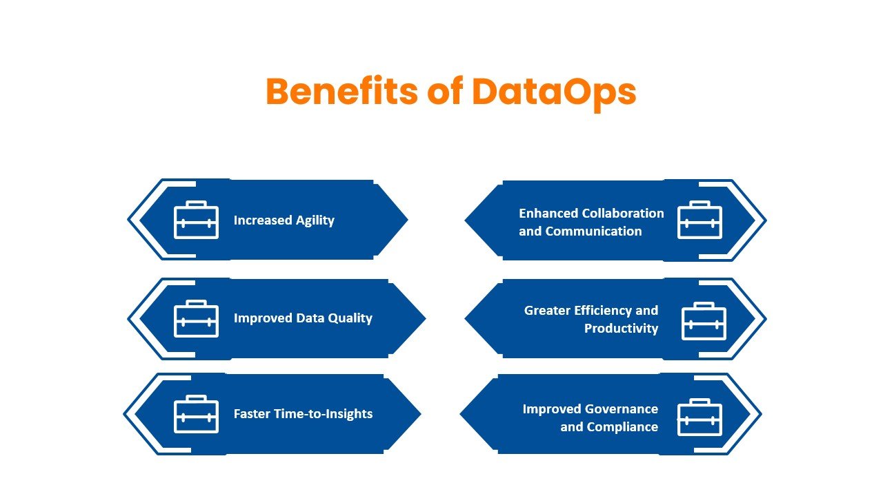Benefits of dataops