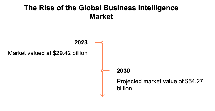 global business intelligence market