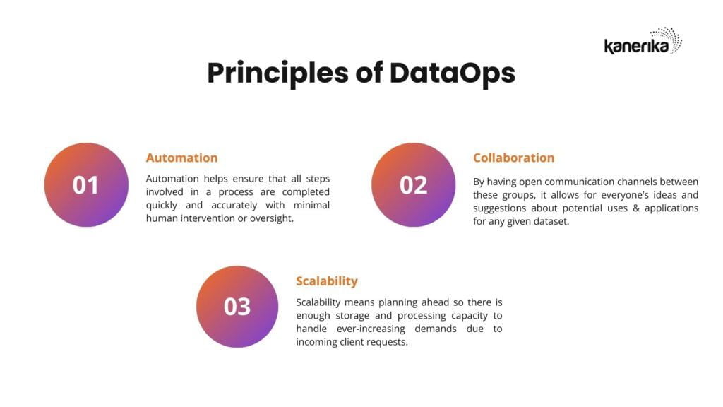 DataOps is governed by three core principles: Automation, Collaboration and Scalability