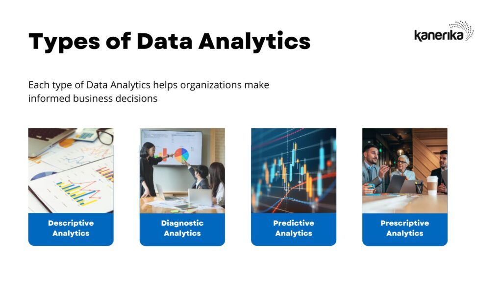 There are 4 types of data analytics. Descriptive, diagnostic, predictive, and prescriptive analytics are four different types of data analytics, each with its own purpose and focus
