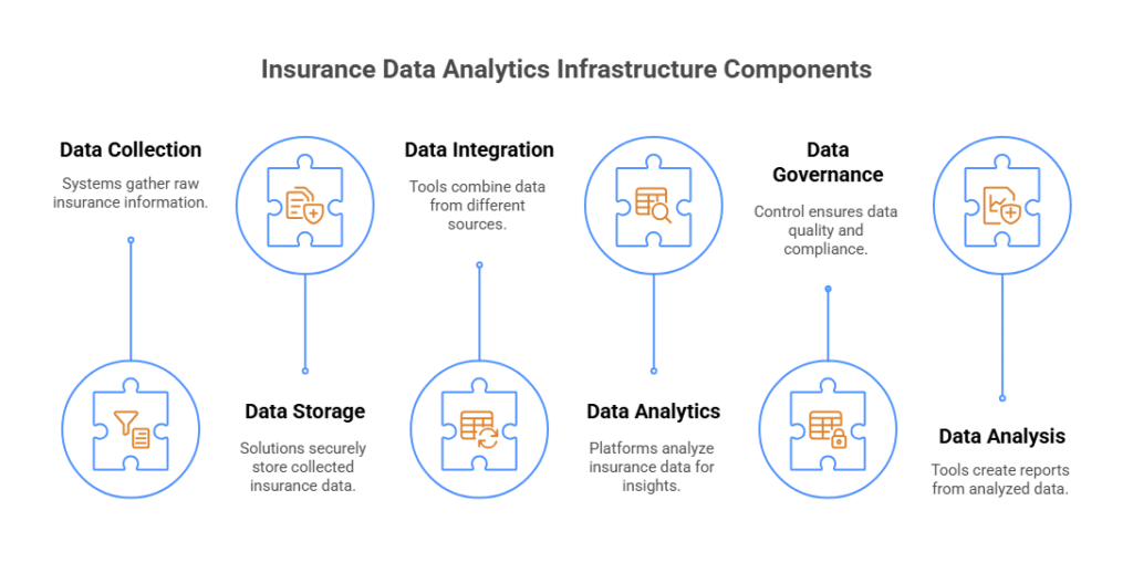 Insurance Data Analytics