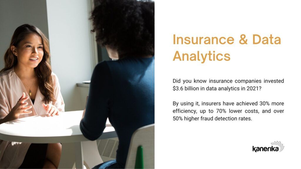 Did you know insurance companies invested $3.6 billion in data analytics in 2021?