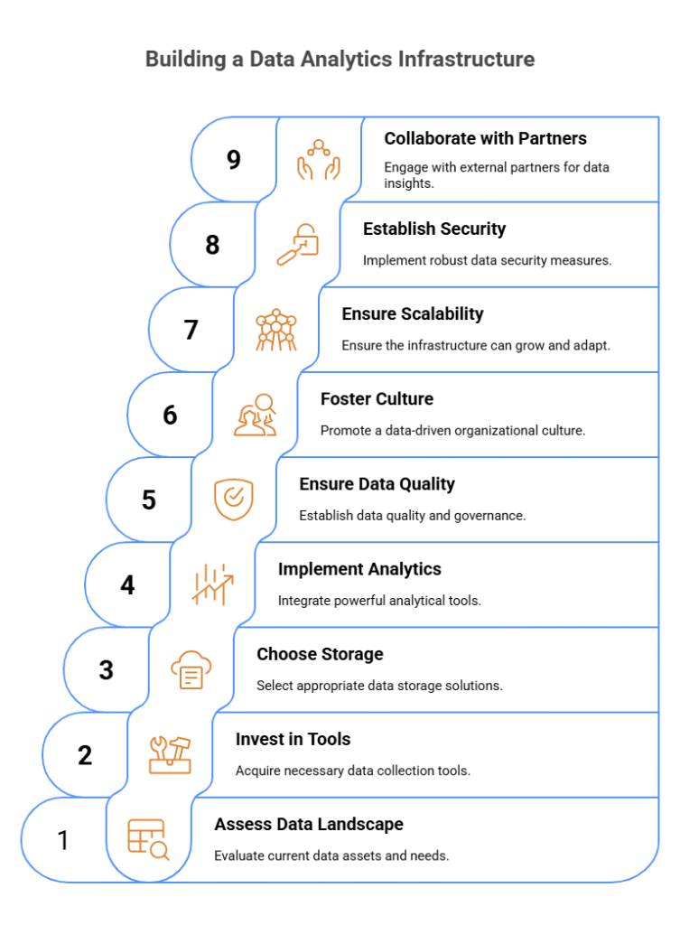 Insurance Data Analytics