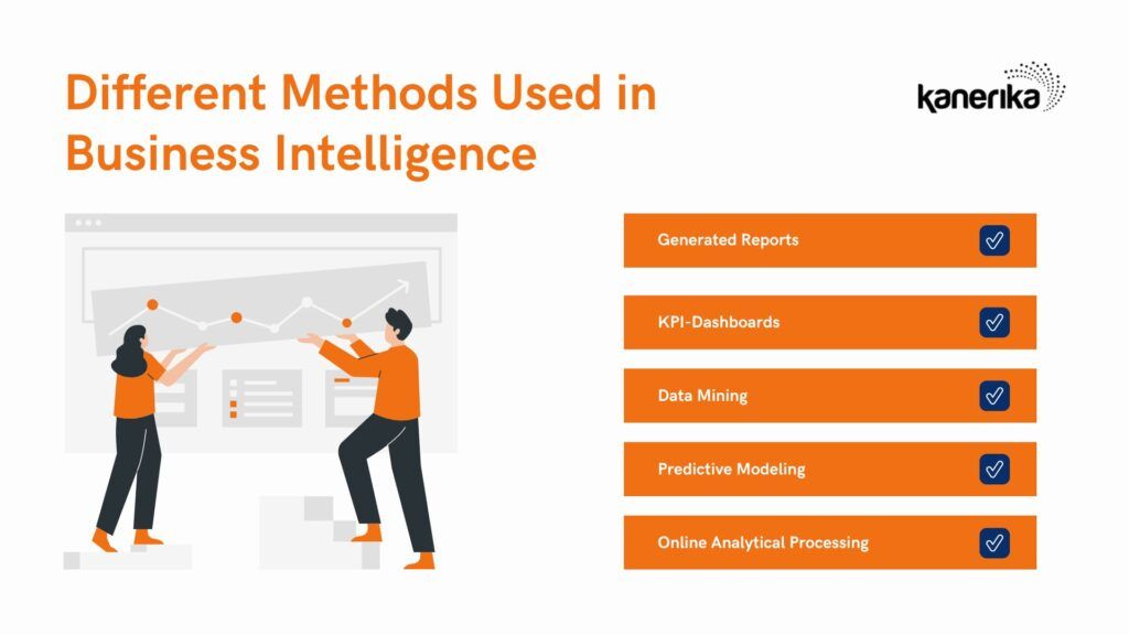 There are many different methods used in insurance business intelligence. The most effective approach depends on the specific needs and goals of the business.