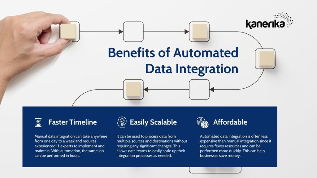 Automated data integration has several benefits that can greatly improve the efficiency and effectiveness of BI projects