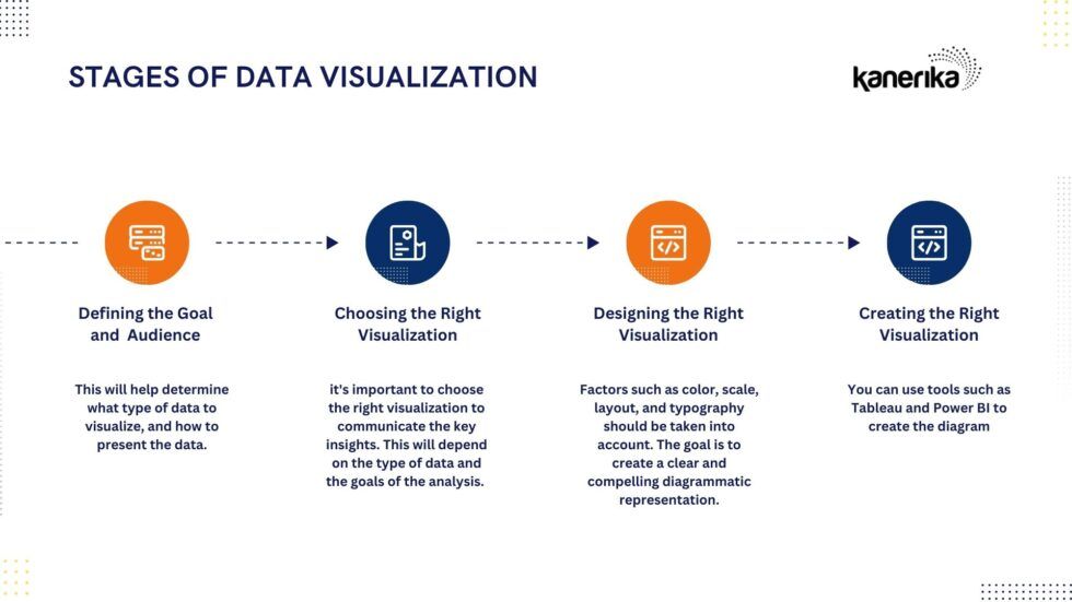 What is Data Visualization? Kanerika