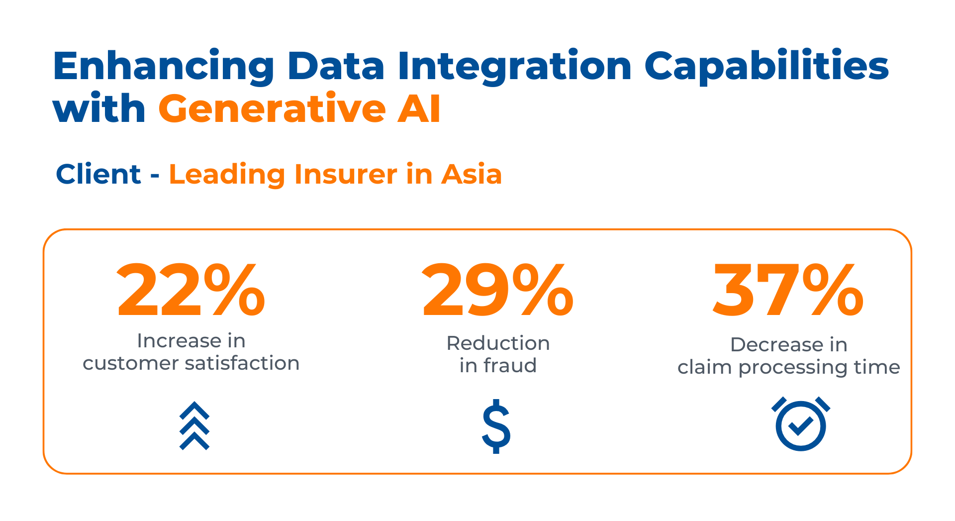 Case Study- Enhancing Data Integration Capabilities with Generative AI 