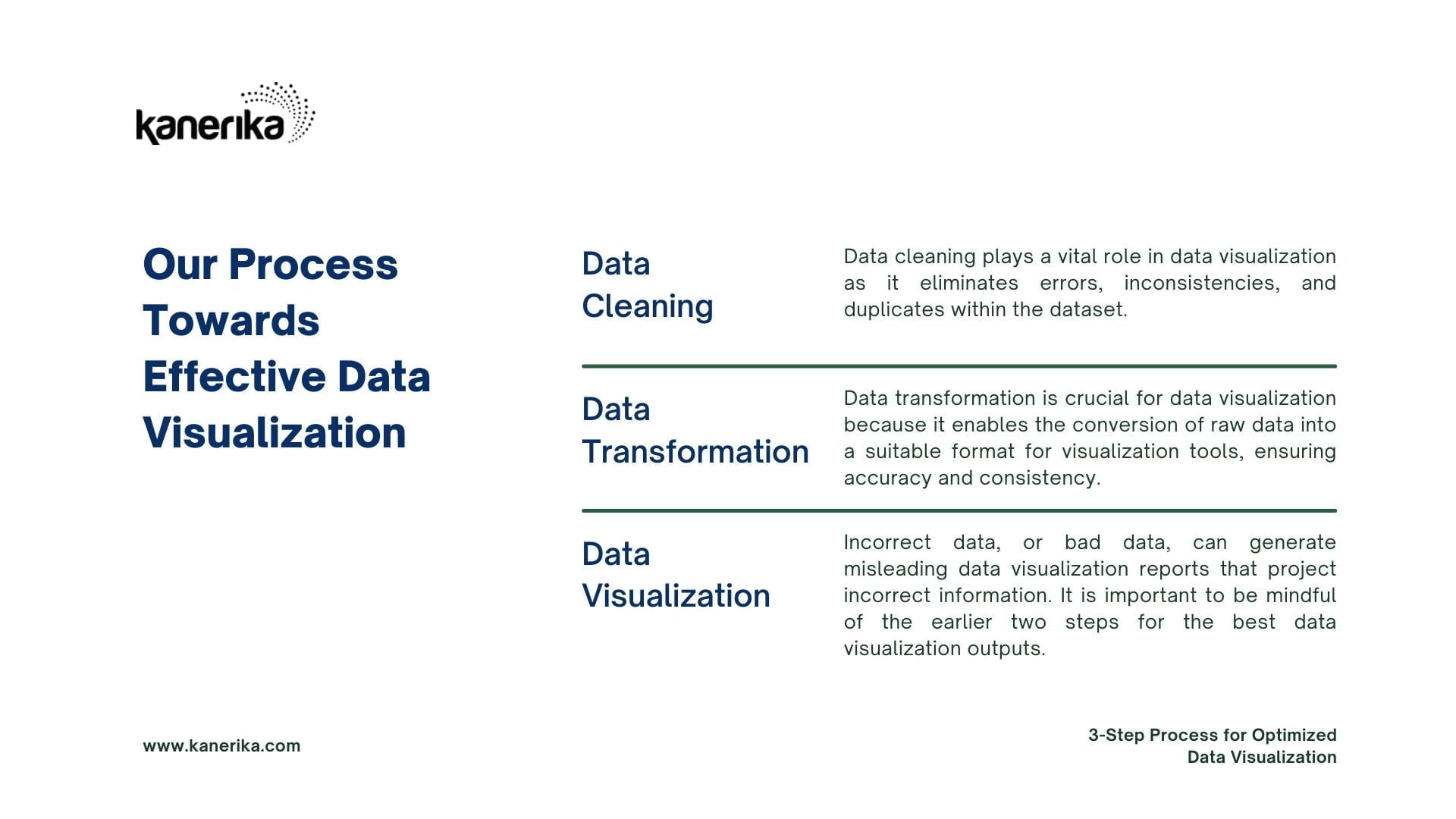 Kanerika’s Three-Step Journey To Data Visualization 