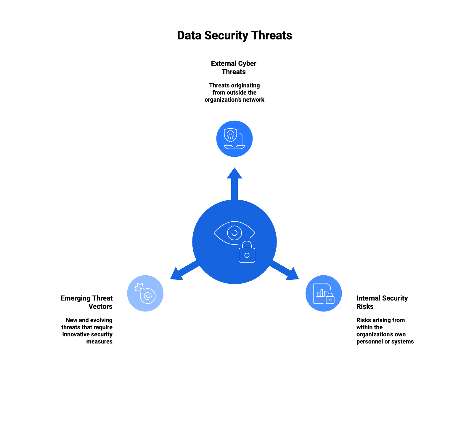 What is Data Security? Key Components and Importance