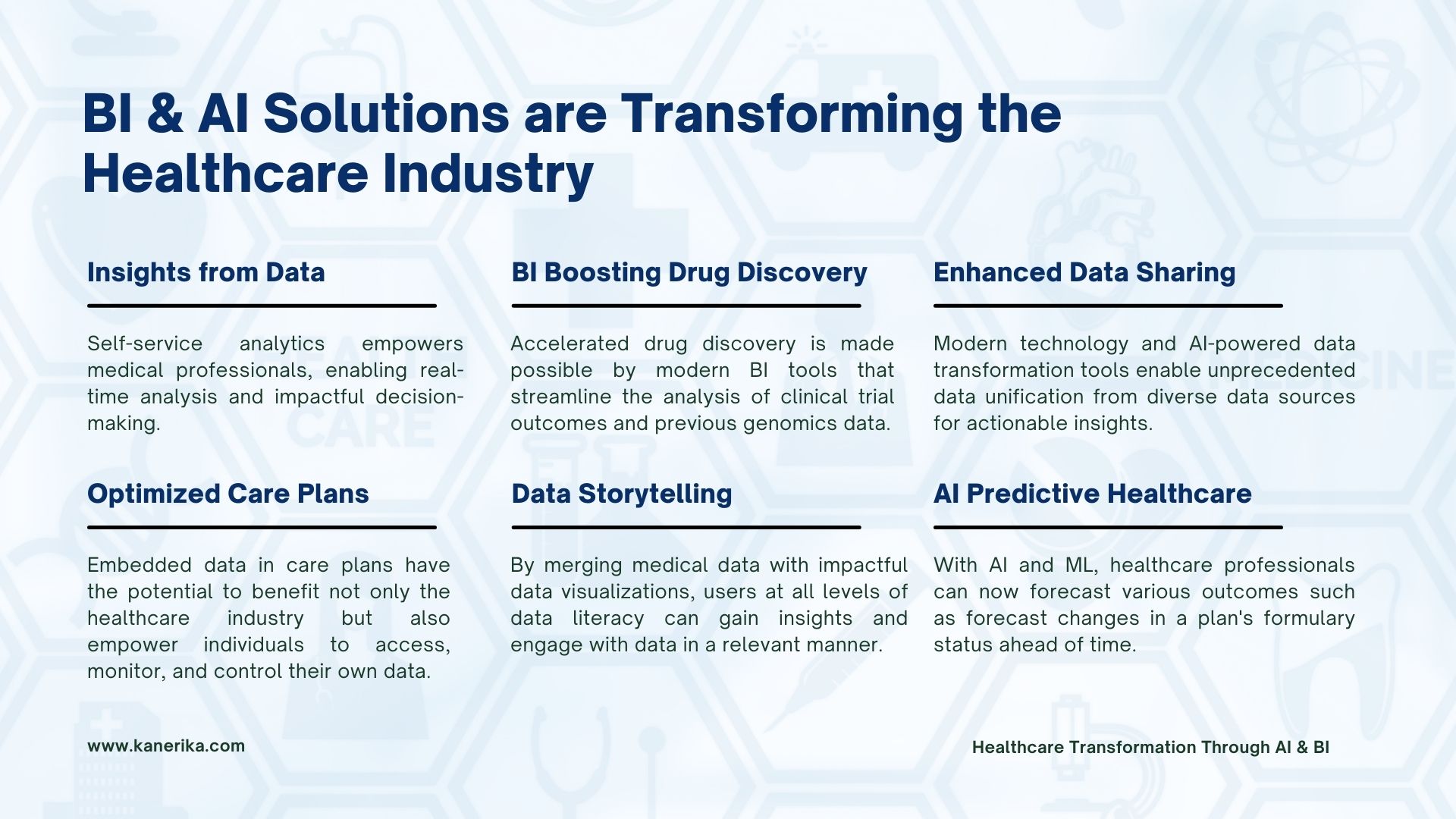 6 BI Solutions Revolutionizing The Healthcare Industry