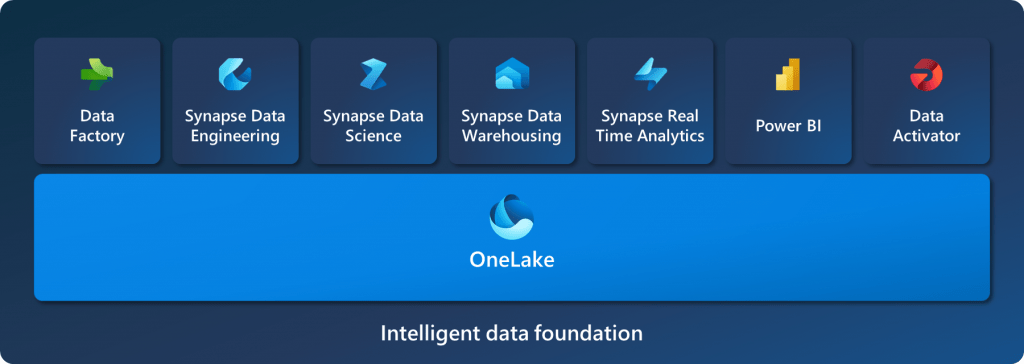 OneLake: The Core of Fabric's Lake-Centric Approach