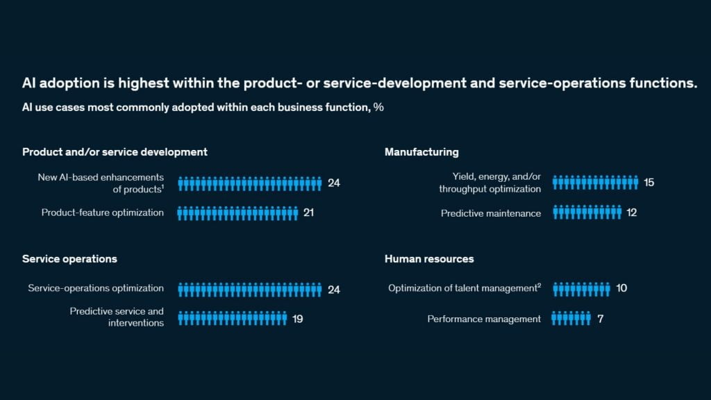 Is The Hype Behind AI In Manufacturing Justified?