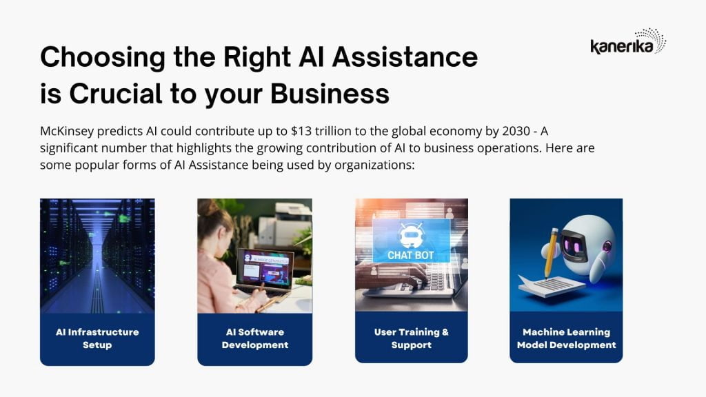 Step 2: Selecting the AI Assistance Most Relevant to Your Business