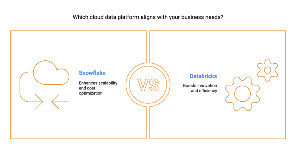 Databricks vs. Snowflake_ Making a Future-Proof Decision 