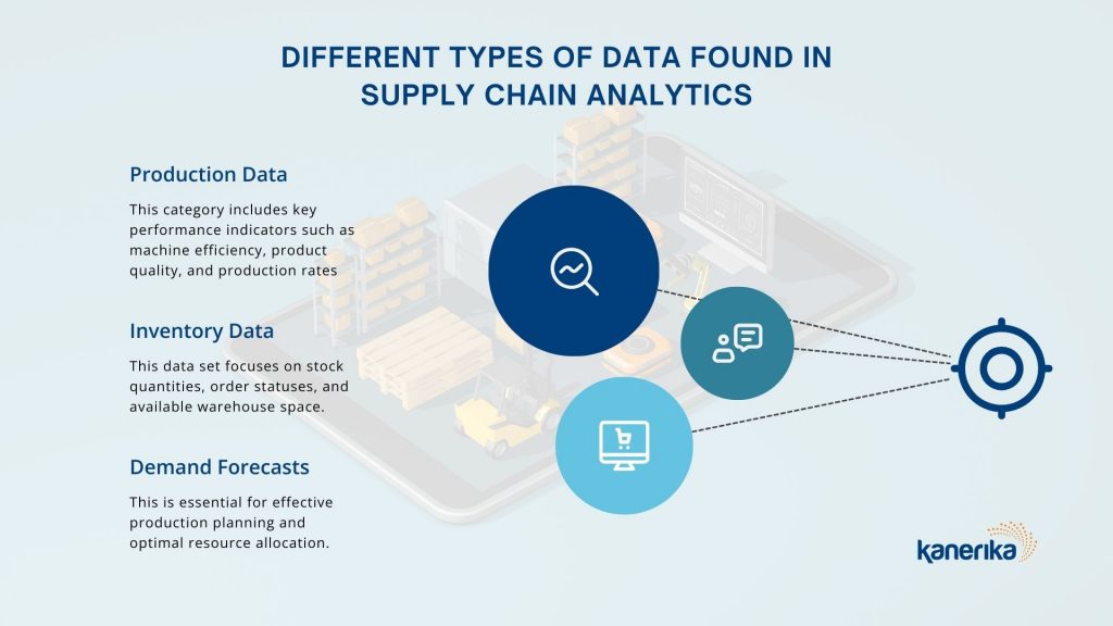 Data from the Lens of Supply Chain Analytics