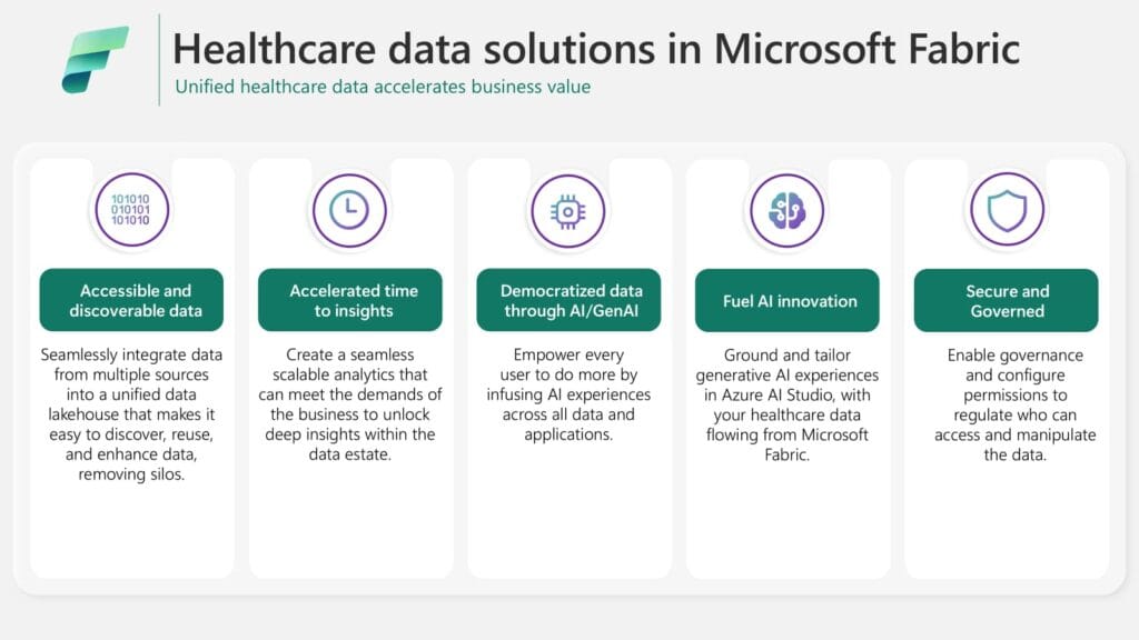 Fabric Data solutions