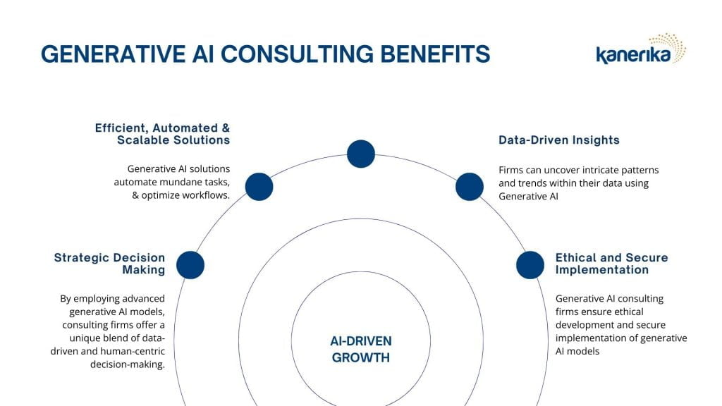 The Business Value of Generative AI Consulting