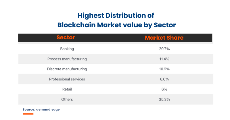 "Blockchain Market Survey"