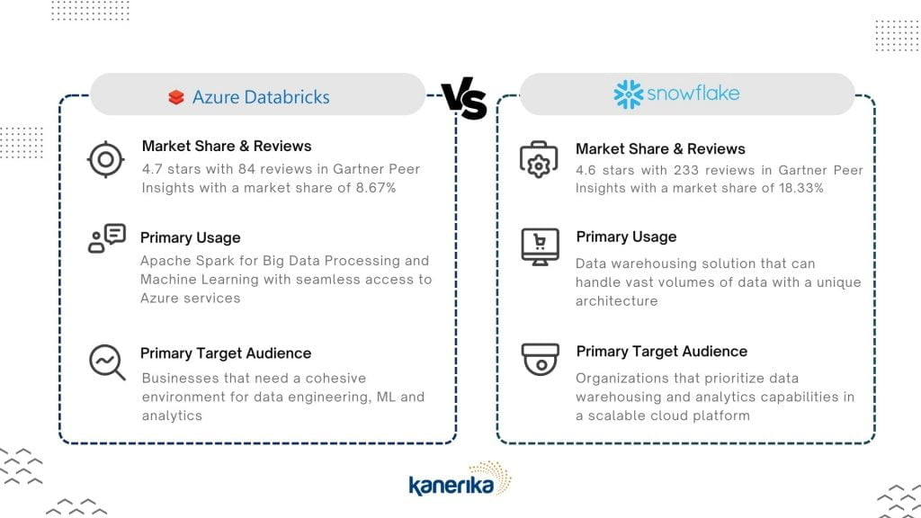 Azure Databricks and Snowflake - Which One is Right for You?