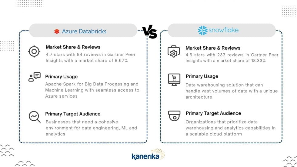 Azure Databricks Vs Snowflake: Key Differences And Applications