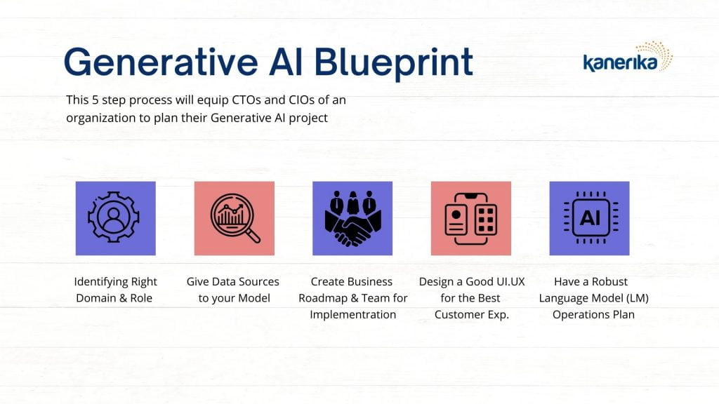 The Blueprint for Success: Mastering Language Model Operations