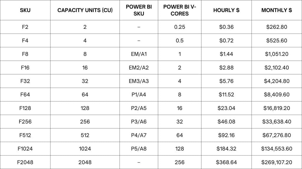 SKU and Pricing Breakdown