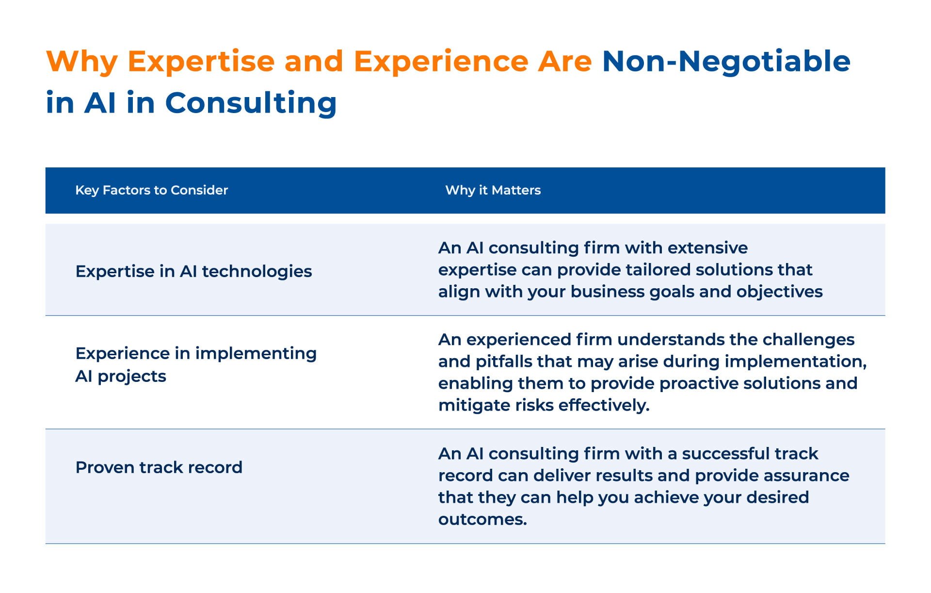 Why Expertise and Experience Are Non-Negotiable in AI in Consulting