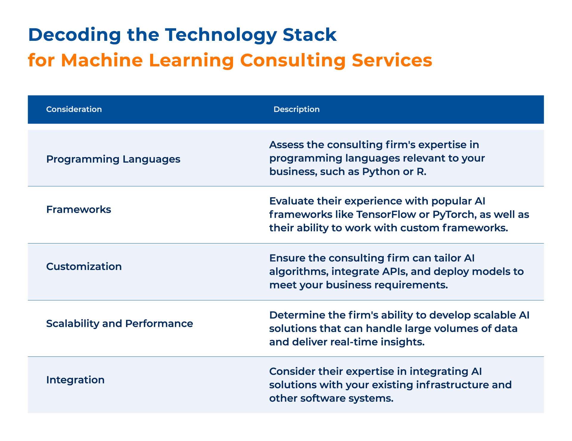 Decoding the Technology Stack for Machine Learning Consulting Services 