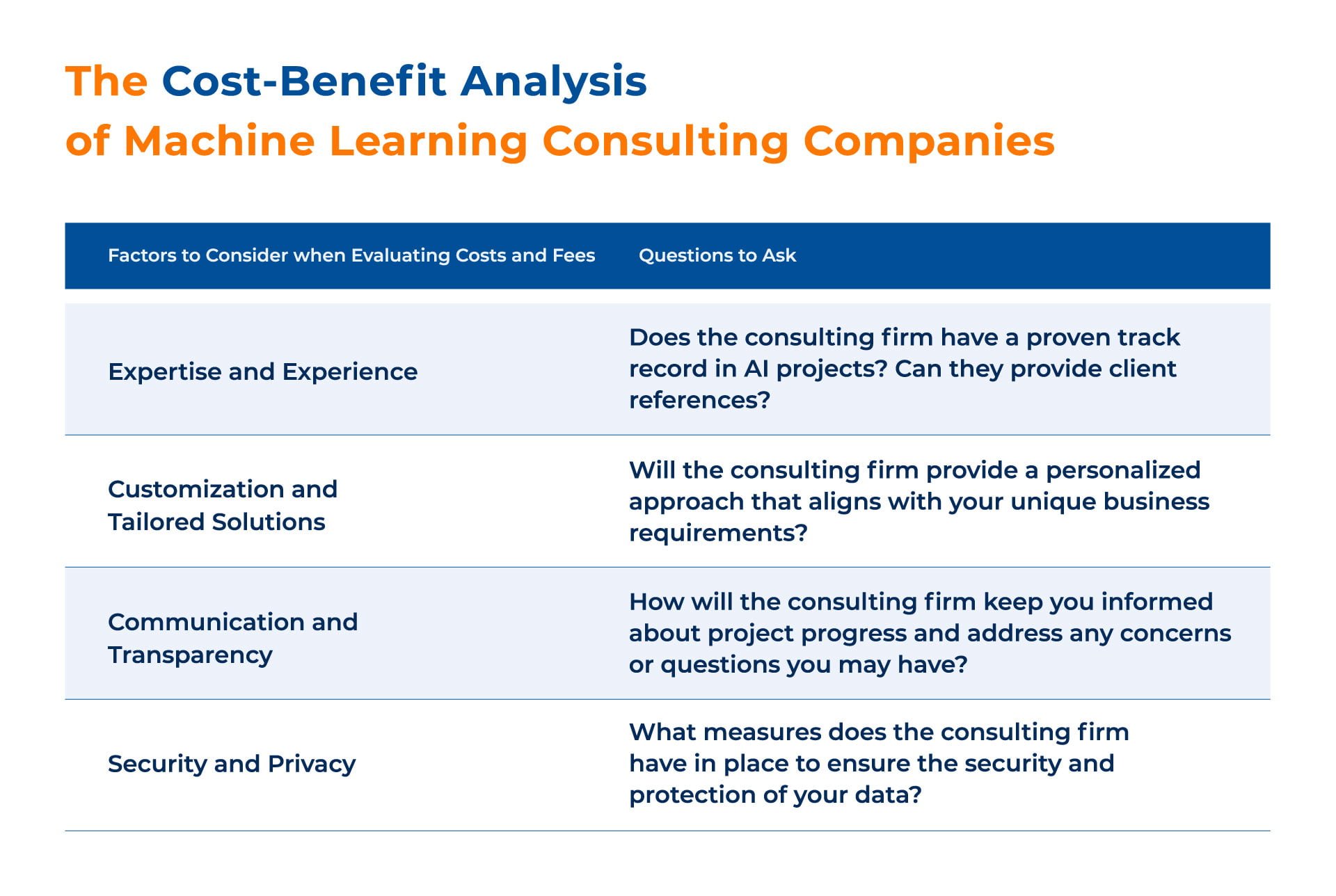 The Cost-Benefit Analysis of Machine Learning Consulting Companies 