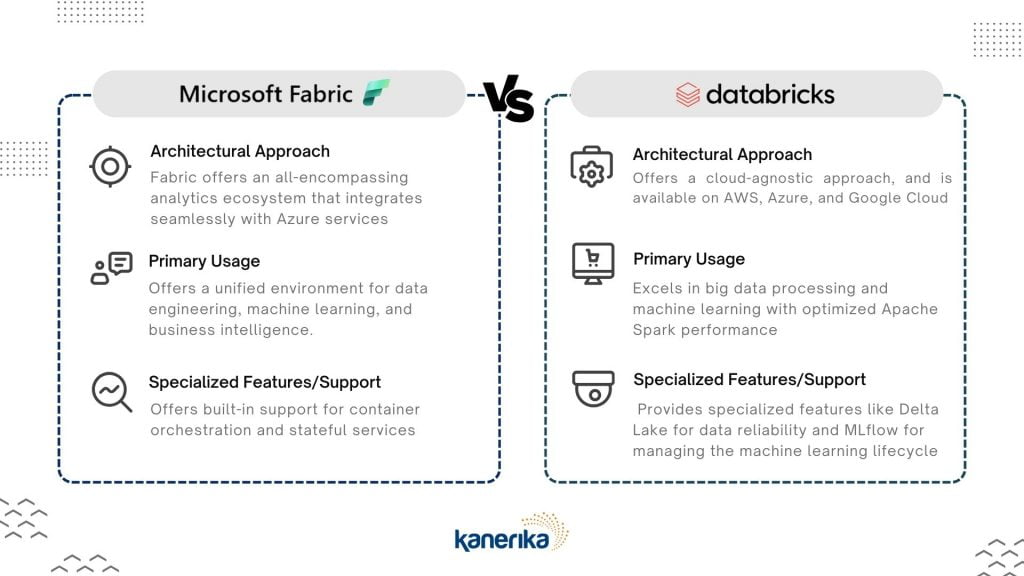 Microsoft-Fabric-vs-Databrick-Which-is-right-for-you