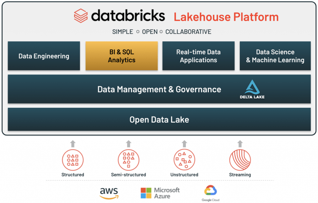 Databricks Pricing