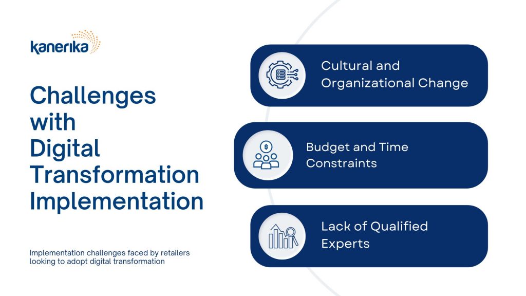 Challenges with Digital Transformation Implementation