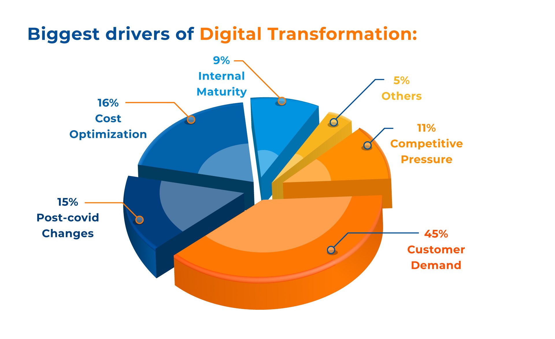 Drivers of Digital Transformation_ kanerika