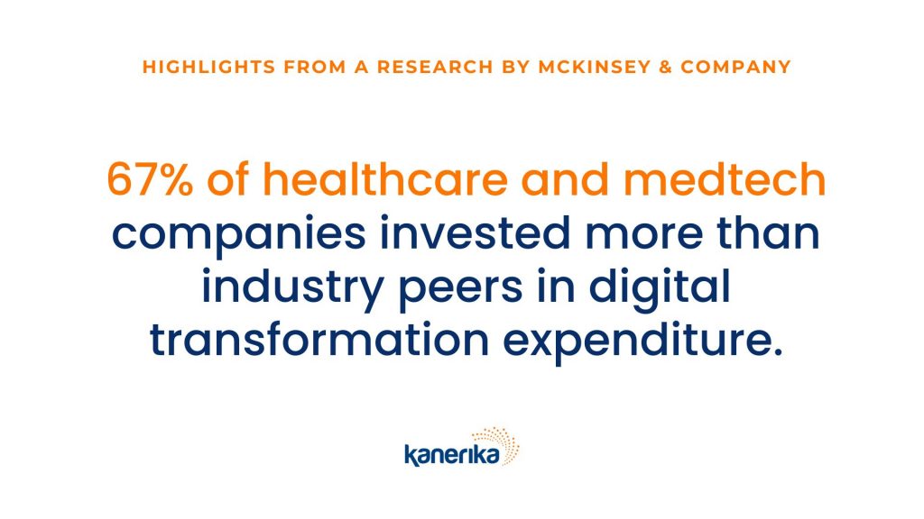 What is Digital Transformation in the Medical Devices Industry?