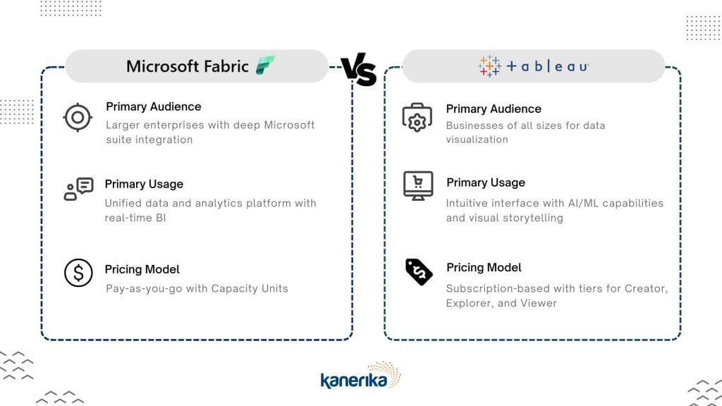 Microsoft Fabric vs Tableau – Which One is Right for You? 