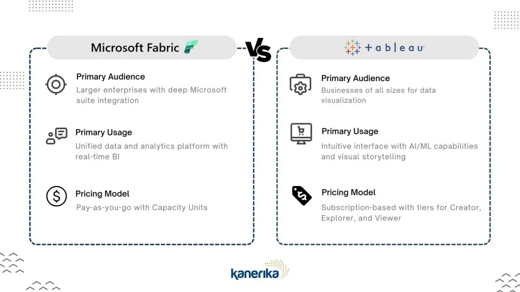 Microsoft Fabric vs Tableau – Which One is Right for You?