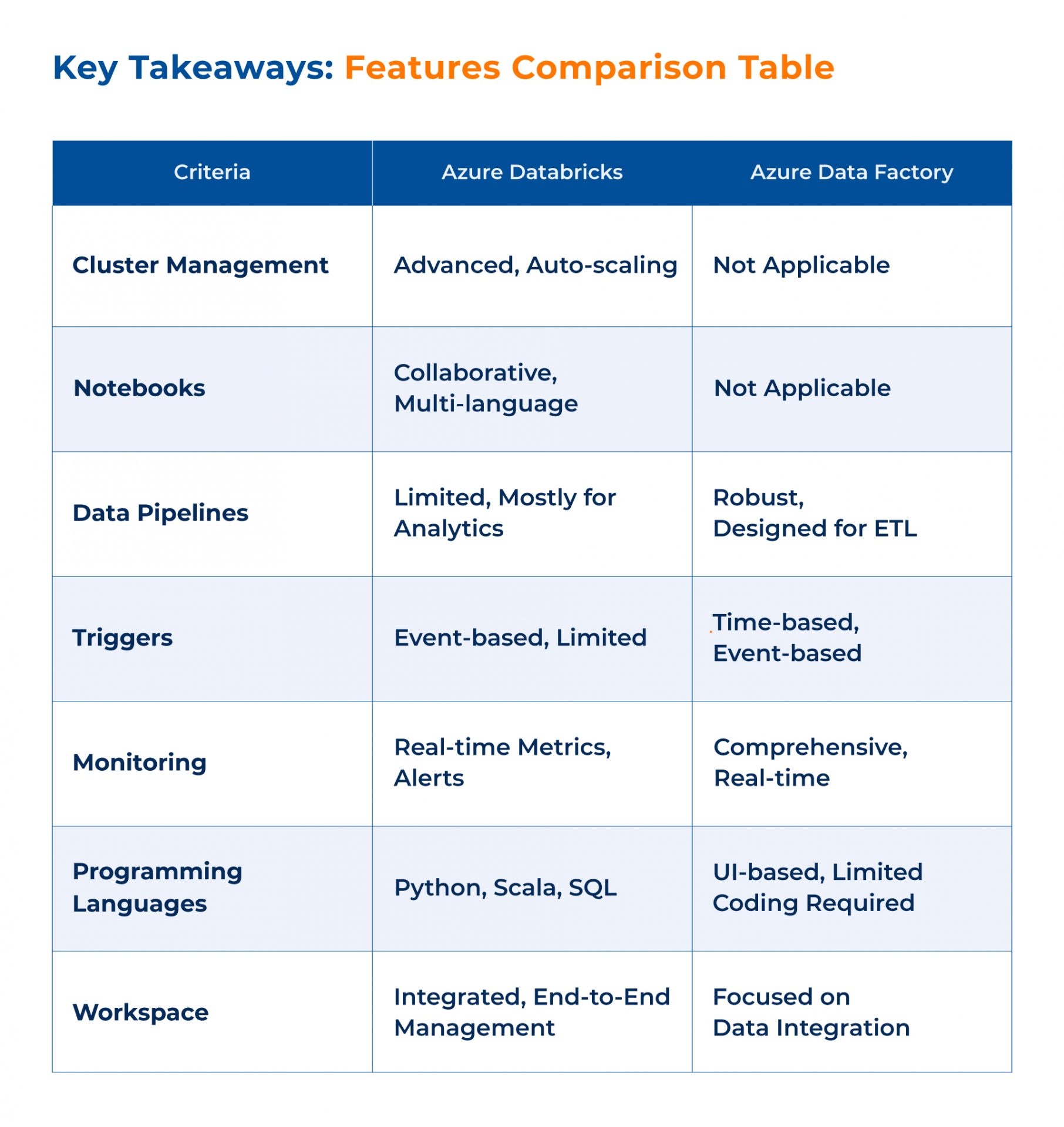 Azure Databricks vs Data Factory_Feature_Kanerika