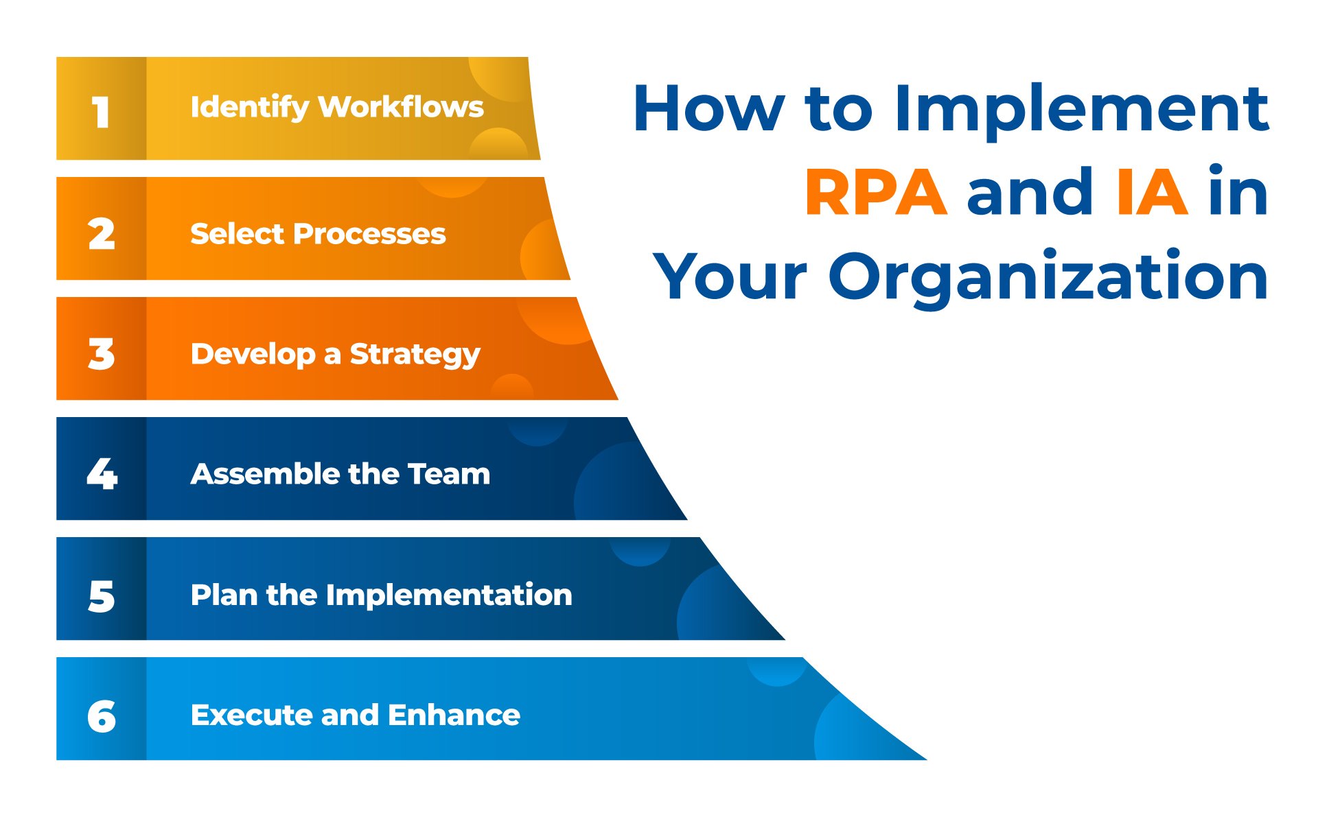 How to Implement RPA and IA in Your Organization_ kanerika 