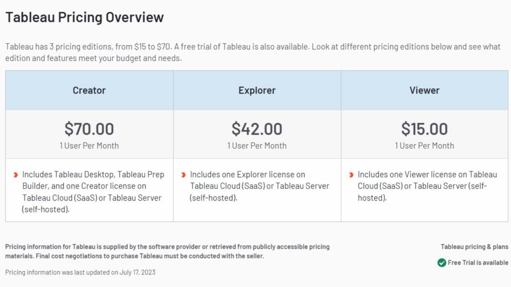 Tableau Pricing