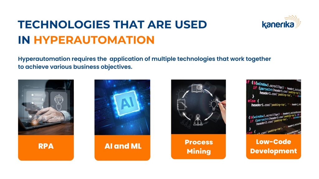 Technologies used in Hyperautomation