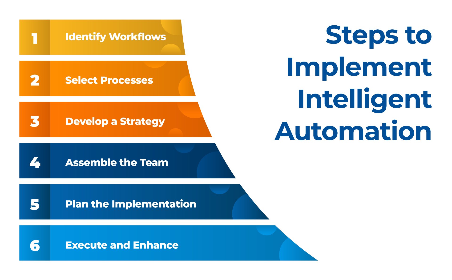 Steps to Implement Intelligent Automation in Your Organization_Kanerika